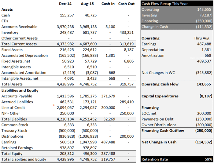 Cash Flow Reporting Basics G3CFO
